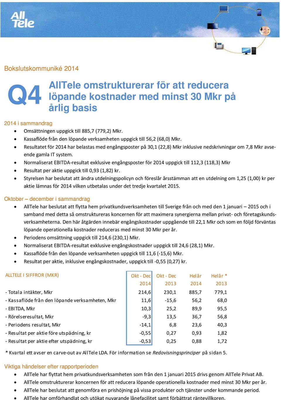 Normaliserat EBITDA-resultat exklusive engångsposter för uppgick till 112,3 (118,3) Mkr Resultat per aktie uppgick till 0,93 (1,82) kr.