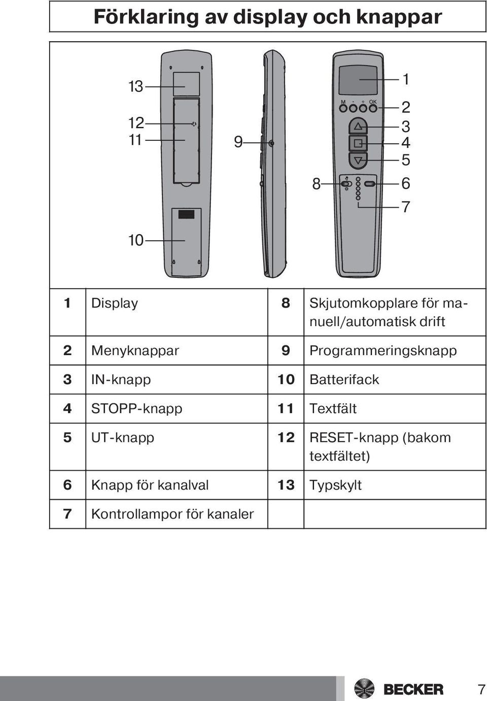 Programmeringsknapp 3 IN-knapp 10 Batterifack 4 STOPP-knapp 11 Textfält 5