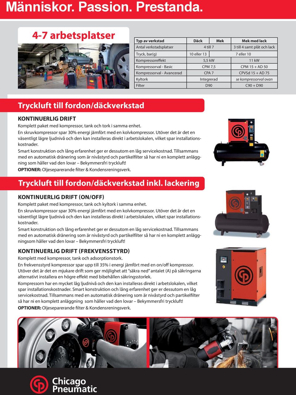 Basic CPM 7,5 CPM 15 + AD 50 Kompressorval - Avancerad CPA 7 CPVSd 15 + AD 75 Kyltork Integrerad se kompressorval ovan Filter D90 C90 + D90 Tryckluft till fordon/däckverkstad KONTINUERLIG DRIFT