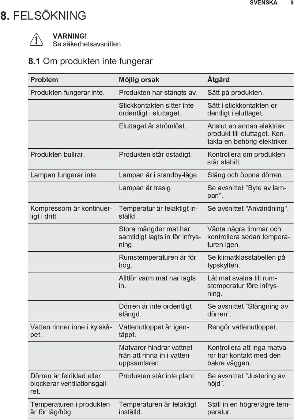 Kontakta en behörig elektriker. Produkten bullrar. Produkten står ostadigt. Kontrollera om produkten står stabilt. Lampan fungerar inte. Lampan är i standby-läge. Stäng och öppna dörren.