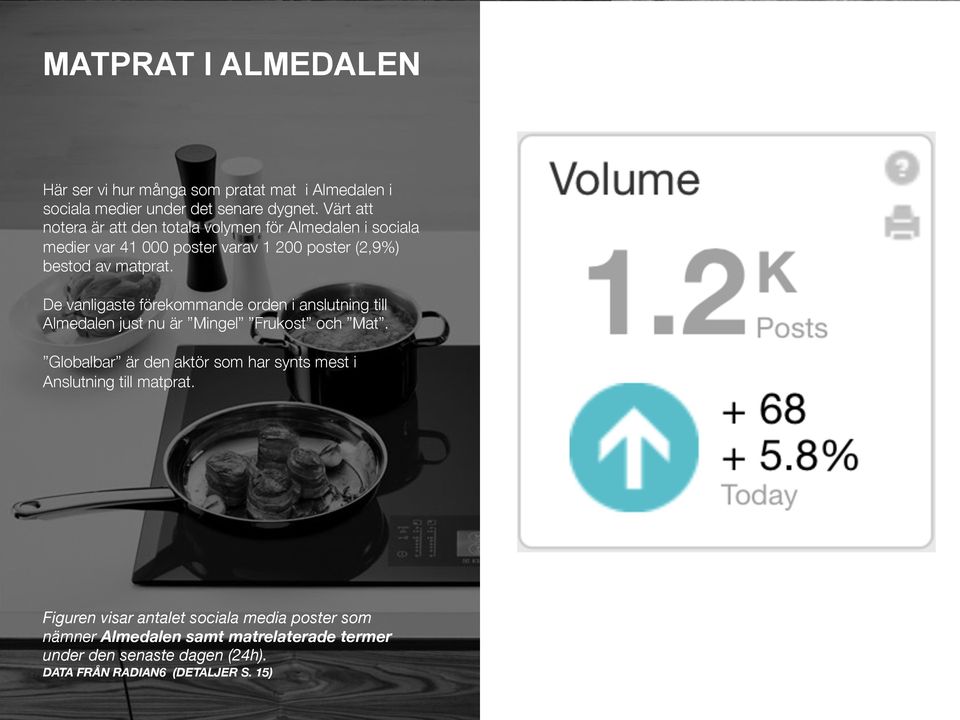 De vanligaste förekommande orden i anslutning till Almedalen just nu är Mingel Frukost och Mat.