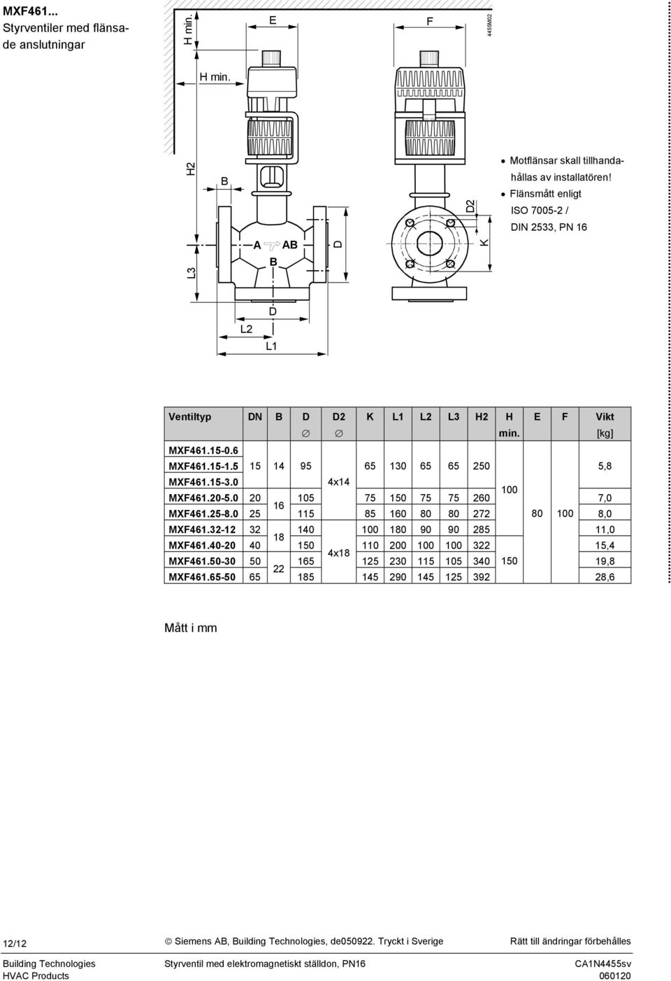 0 4x14 100 MXF461.20-5.0 20 105 75 150 75 75 260 7,0 16 MXF461.25-8.0 25 115 85 160 80 80 272 80 100 8,0 MXF461.32-12 32 140 100 180 90 90 285 11,0 18 MXF461.