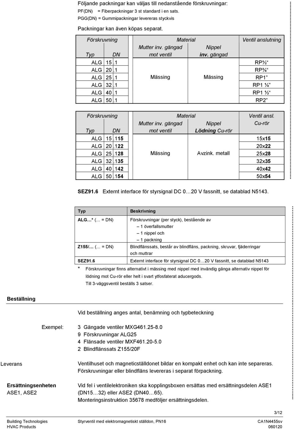 1 RP¾ AL 25.1 Mässing Mässing RP1 AL 32.1 RP1 ¼ AL 40.1 RP1 ½ AL 50.1 RP2 Förskruvning Typ DN AL 15.115 AL 20.122 AL 25.128 AL 32.135 AL 40.142 AL 50.154 Mutter inv.