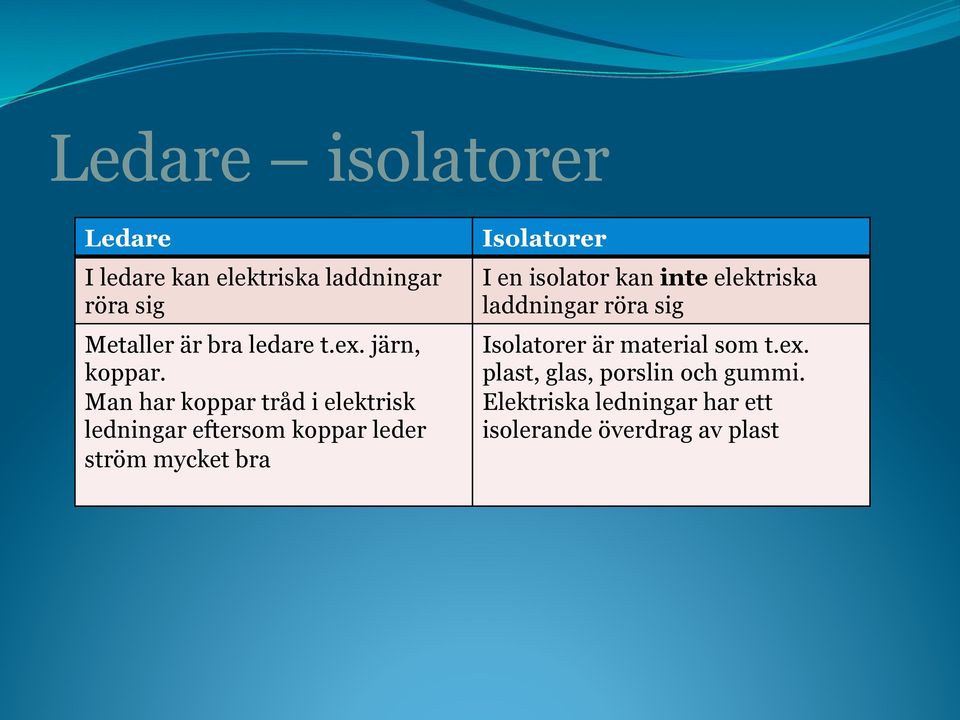 Man har koppar tråd i elektrisk ledningar eftersom koppar leder ström mycket bra Isolatorer I