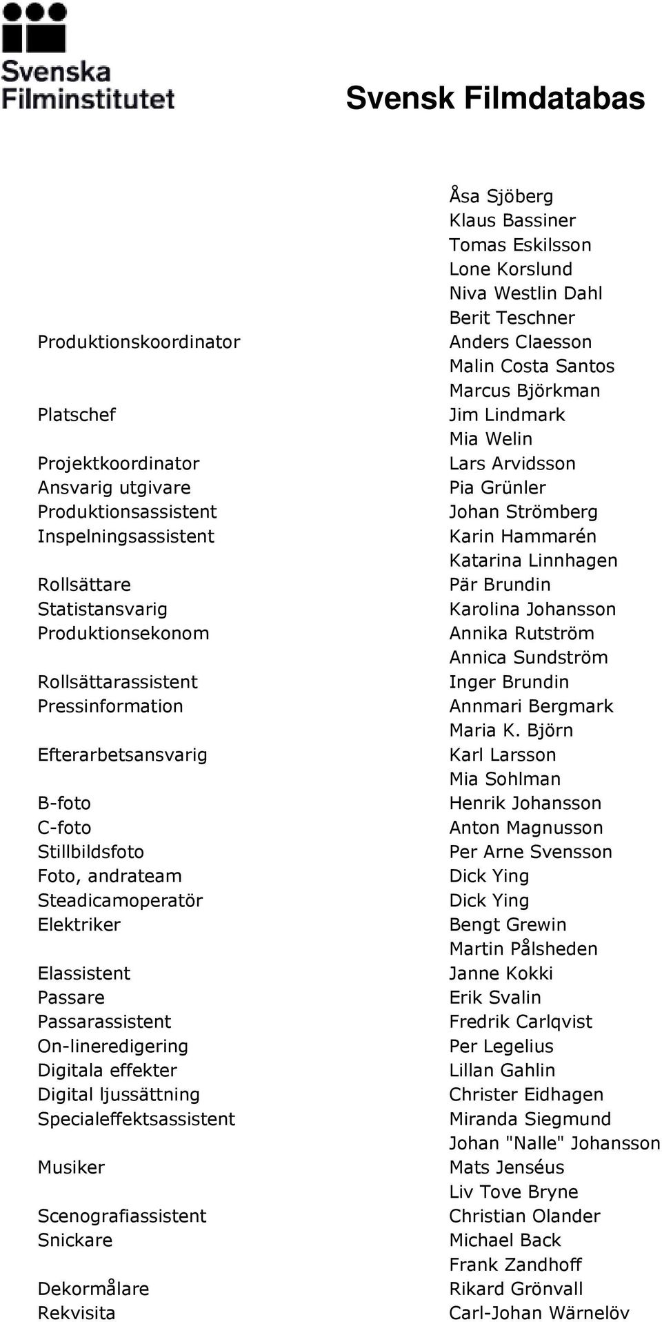 Specialeffektsassistent Musiker Scenografiassistent Snickare Dekormålare Rekvisita Åsa Sjöberg Klaus Bassiner Tomas Eskilsson Lone Korslund Niva Westlin Dahl Berit Teschner Anders Claesson Malin