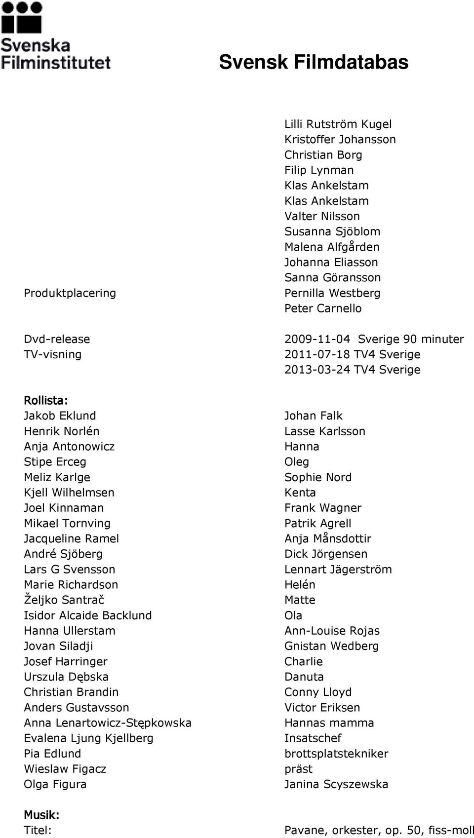 Evalena Ljung Kjellberg Pia Edlund Wieslaw Figacz Olga Figura Musik: Lilli Rutström Kugel Kristoffer Johansson Christian Borg Filip Lynman Valter Nilsson Susanna Sjöblom Malena Alfgården Johanna