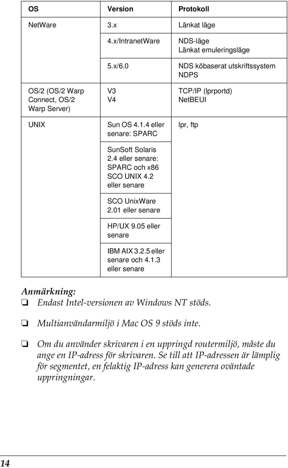 eller senare HP/UX 9.0 eller senare IBM AIX.2. eller senare och 4.1.