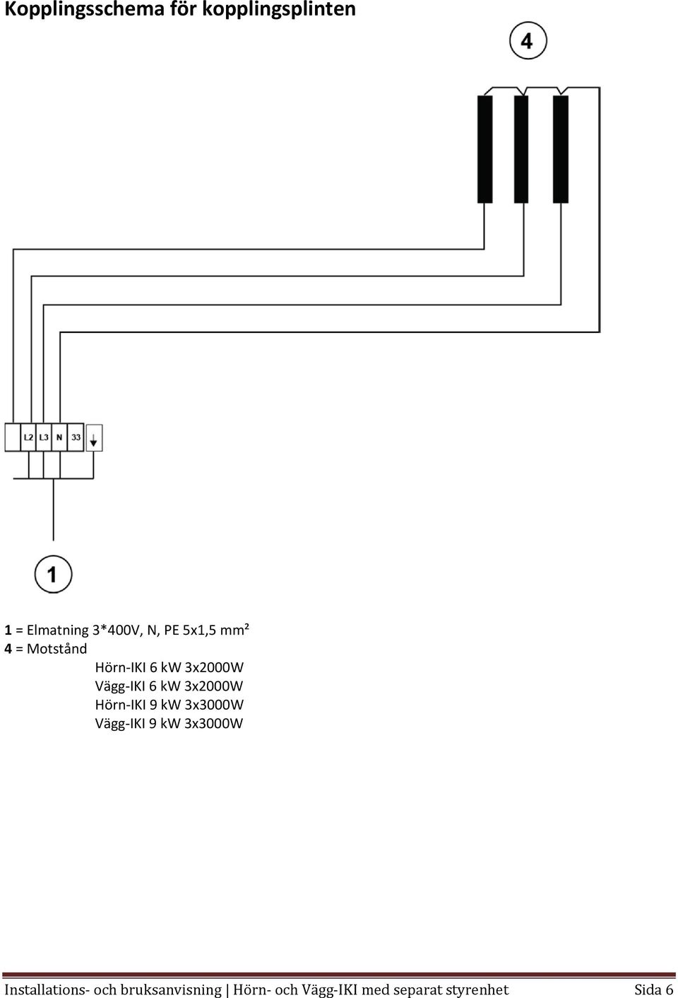 3x2000W Hörn IKI 9 kw 3x3000W Vägg IKI 9 kw 3x3000W