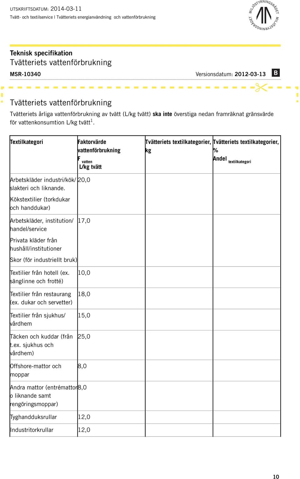 Textilkategori Faktorvärde vattenförbrukning F vatten L/kg tvätt Tvätteriets textilkategorier, kg Tvätteriets textilkategorier, % Andel textilkategori Arbetskläder industri/kök/ slakteri och liknande.