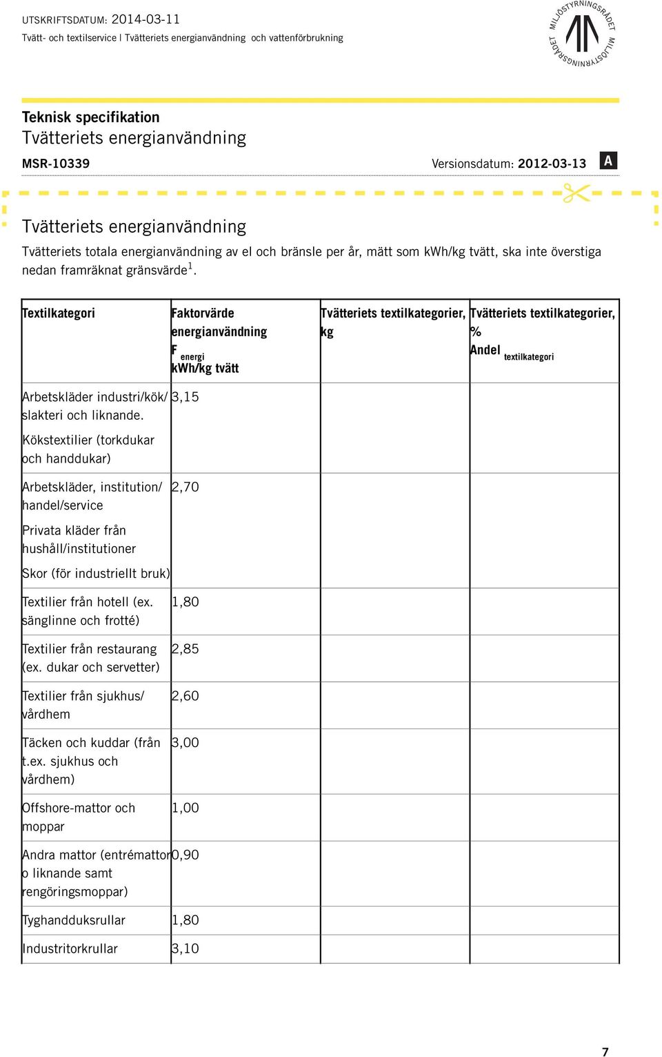 Textilkategori Faktorvärde energianvändning F energi kwh/kg tvätt Tvätteriets textilkategorier, kg Tvätteriets textilkategorier, % Andel textilkategori Arbetskläder industri/kök/ slakteri och