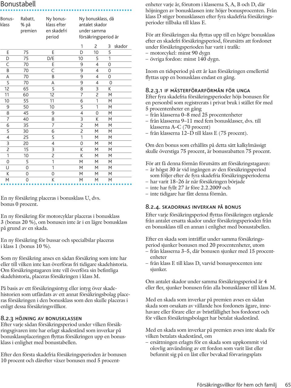 1 10 2 K M M 0 5 1 M M M U 0 1 M M M K 0 0 M M M M 0 K M M M En ny försäkring placeras i bonusklass U, dvs. bonus 0 procent.