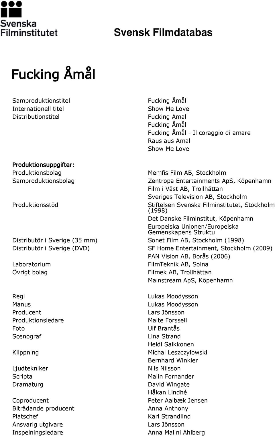 Stockholm Stiftelsen Svenska Filminstitutet, Stockholm (1998) Det Danske Filminstitut, Köpenhamn Europeiska Unionen/Europeiska Gemenskapens Struktu Distributör i Sverige (35 mm) Sonet Film AB,