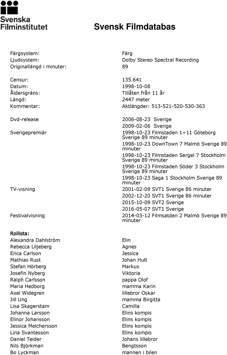 Göteborg Sverige 89 minuter 1998-10-23 DownTown 7 Malmö Sverige 89 minuter 1998-10-23 Filmstaden Sergel 7 Stockholm Sverige 89 minuter 1998-10-23 Filmstaden Söder 3 Stockholm Sverige 89 minuter