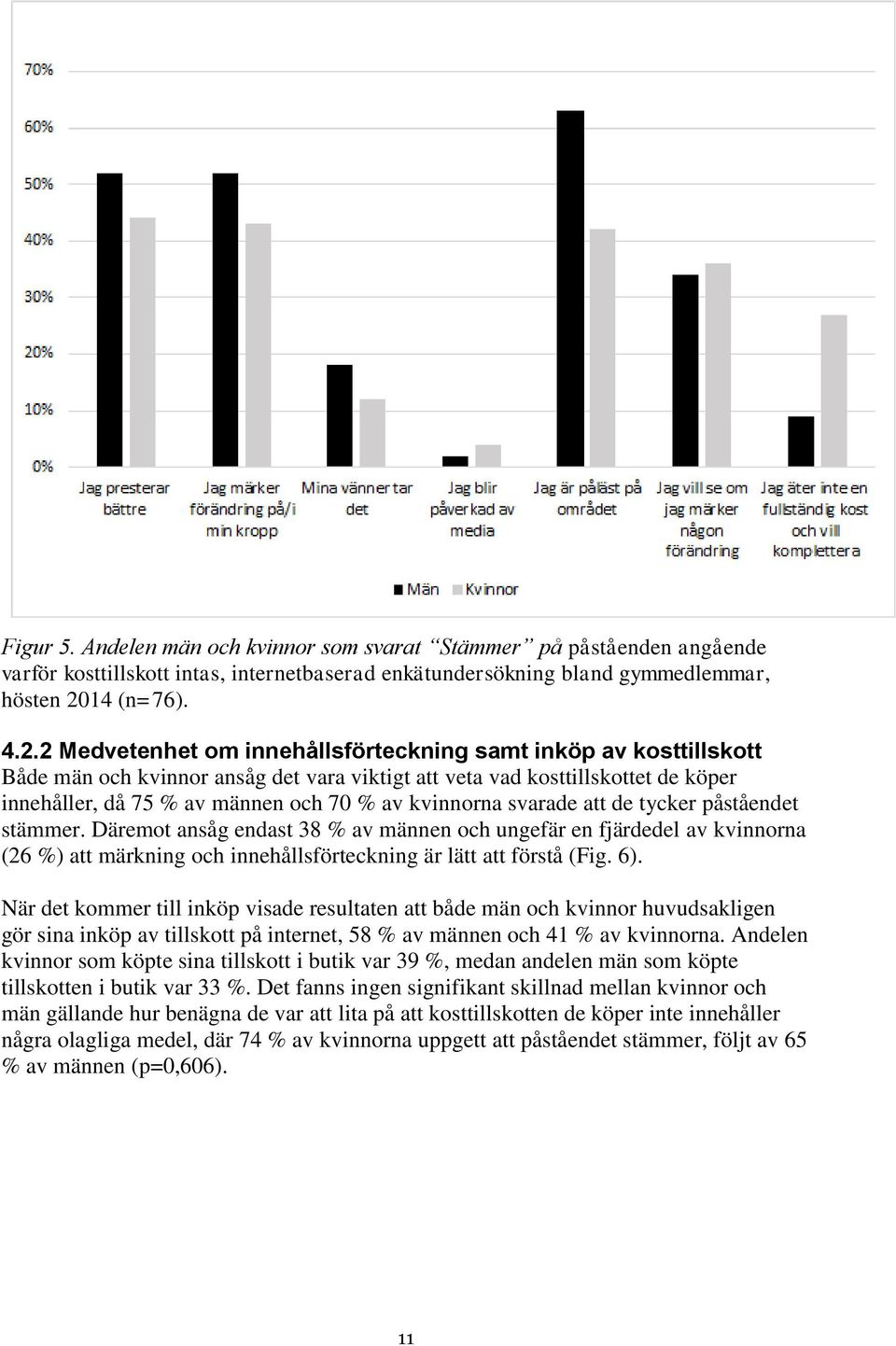 2 Medvetenhet m innehållsförteckning samt inköp av ksttillsktt Både män ch kvinnr ansåg det vara viktigt att veta vad ksttillskttet de köper innehåller, då 75 % av männen ch 70 % av kvinnrna svarade