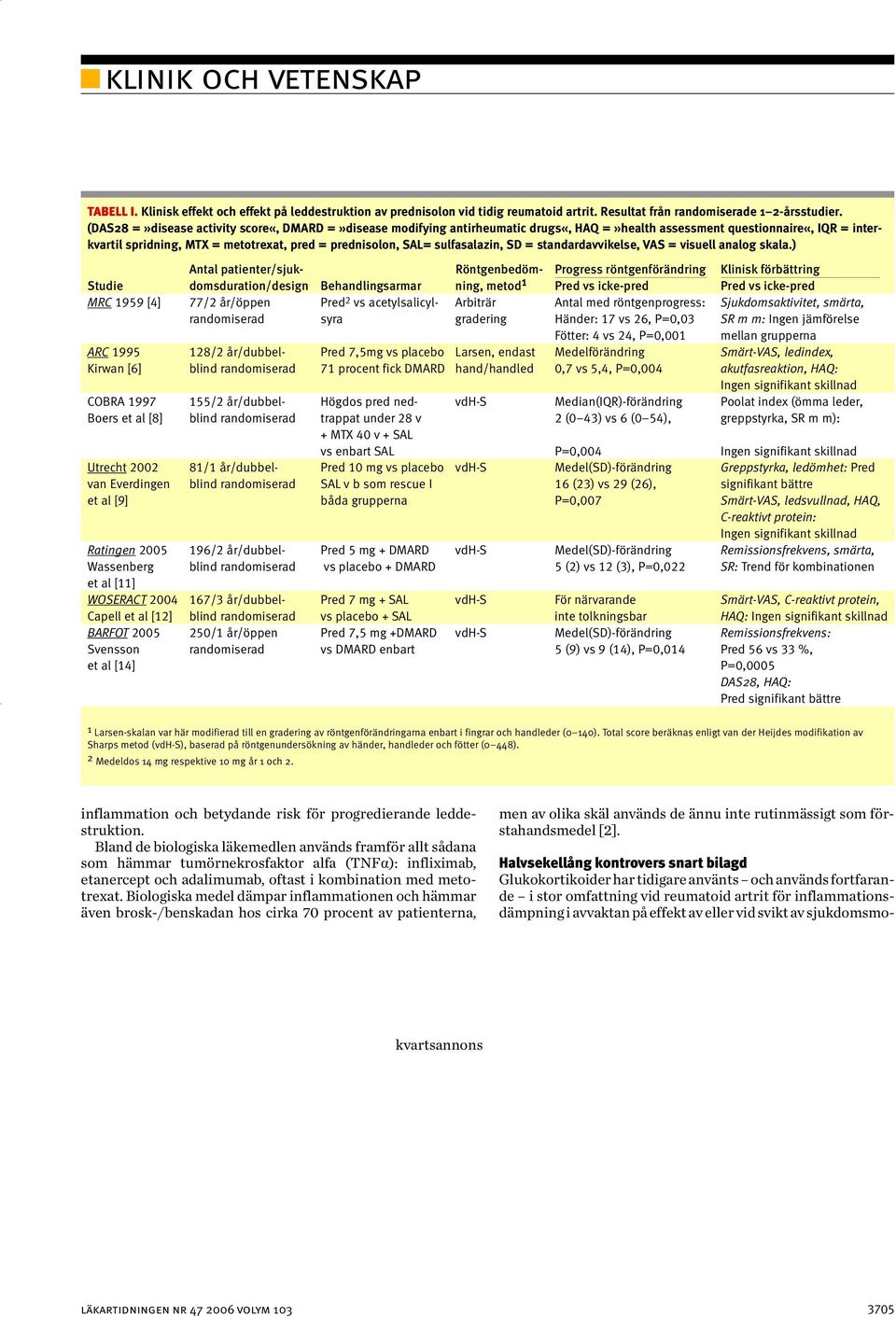 (DAS28 =»disease activity score«, DMARD =»disease modifying antirheumatic drugs«, HAQ =»health assessment questionnaire«, IQR = interkvartil spridning, MTX = metotrexat, pred = prednisolon, SAL=