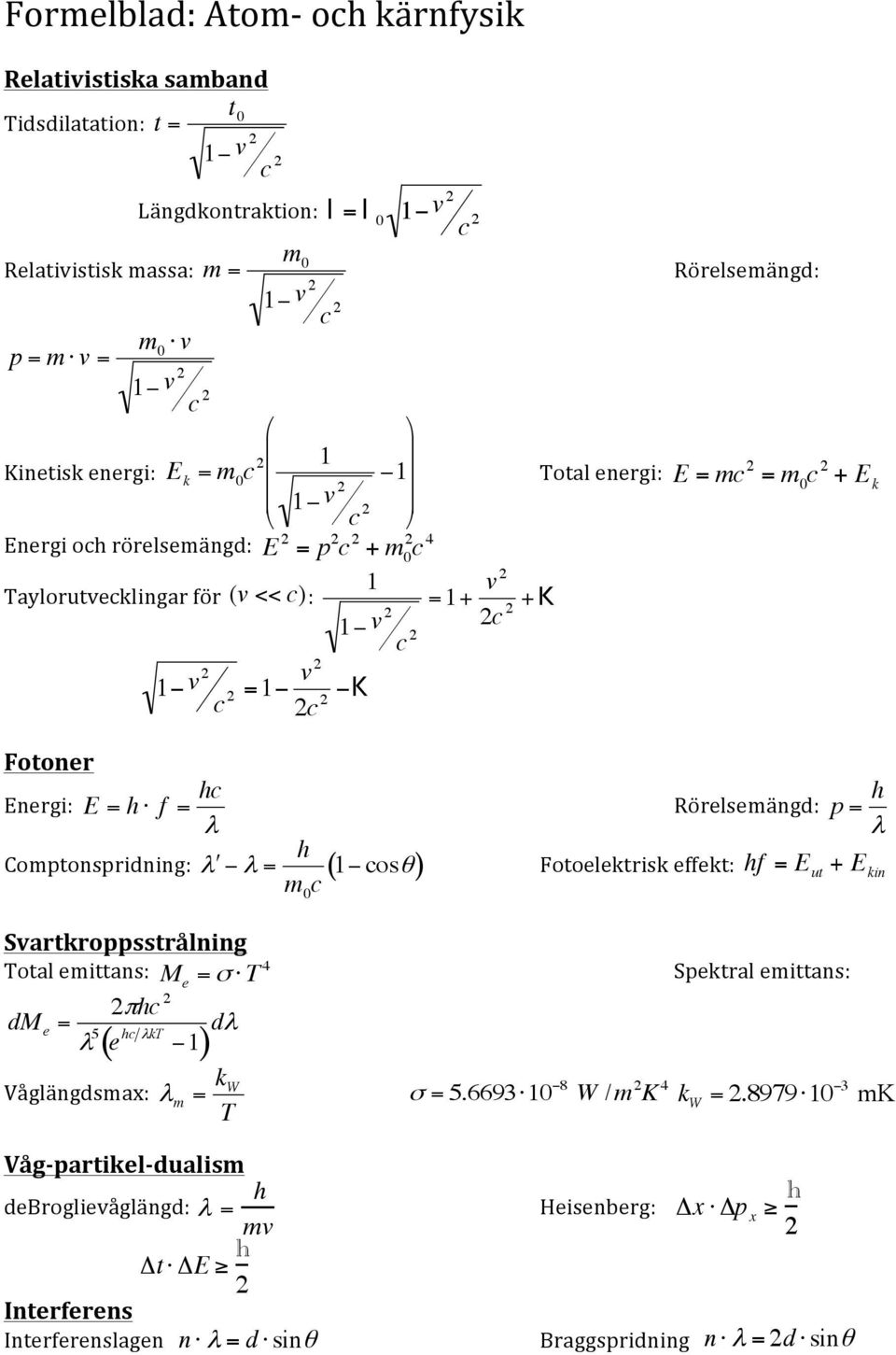 Comptonspridning: λ ʹ λ = Svartkroppsstrålning Total emittans: M e = σ T 4 2πhc 2 dm e = λ 5 e hc λkt 1 Våglängdsmax: ( ) dλ λ m = k W T Våg- partikel- dualism debroglievåglängd: λ = h mv m 0 h m 0 c