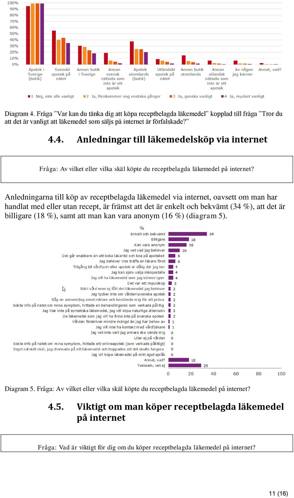 samt att man kan vara anonym (16 %) (diagram 5). Diagram 5. Fråga: Av vilket eller vilka skäl köpte du receptbelagda läkemedel på internet? 4.5. Viktigt om man köper receptbelagda läkemedel på internet Fråga: Vad är viktigt för dig om du köper receptbelagda läkemedel på internet?