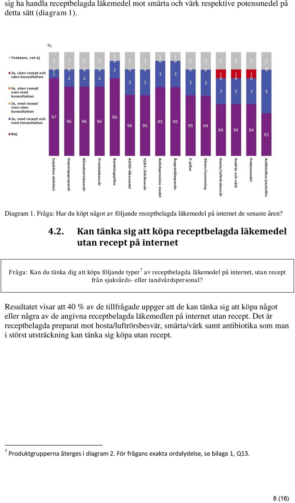 Kan tänka sig att köpa receptbelagda läkemedel utan recept på internet Fråga: Kan du tänka dig att köpa följande typer 7 av receptbelagda läkemedel på internet, utan recept från sjukvårds- eller