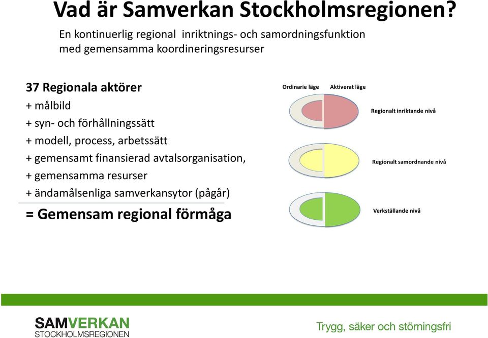 koordineringsresurser 37 Regionala aktörer + målbild + syn- och förhållningssätt +