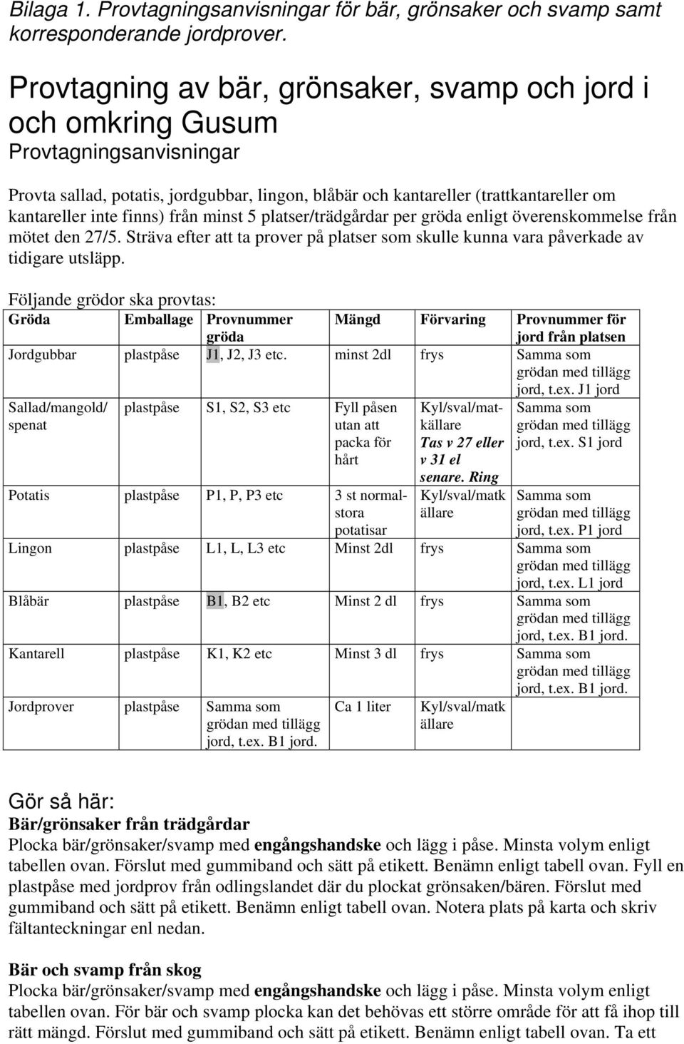 finns) från minst 5 platser/trädgårdar per gröda enligt överenskommelse från mötet den 27/5. Sträva efter att ta prover på platser som skulle kunna vara påverkade av tidigare utsläpp.