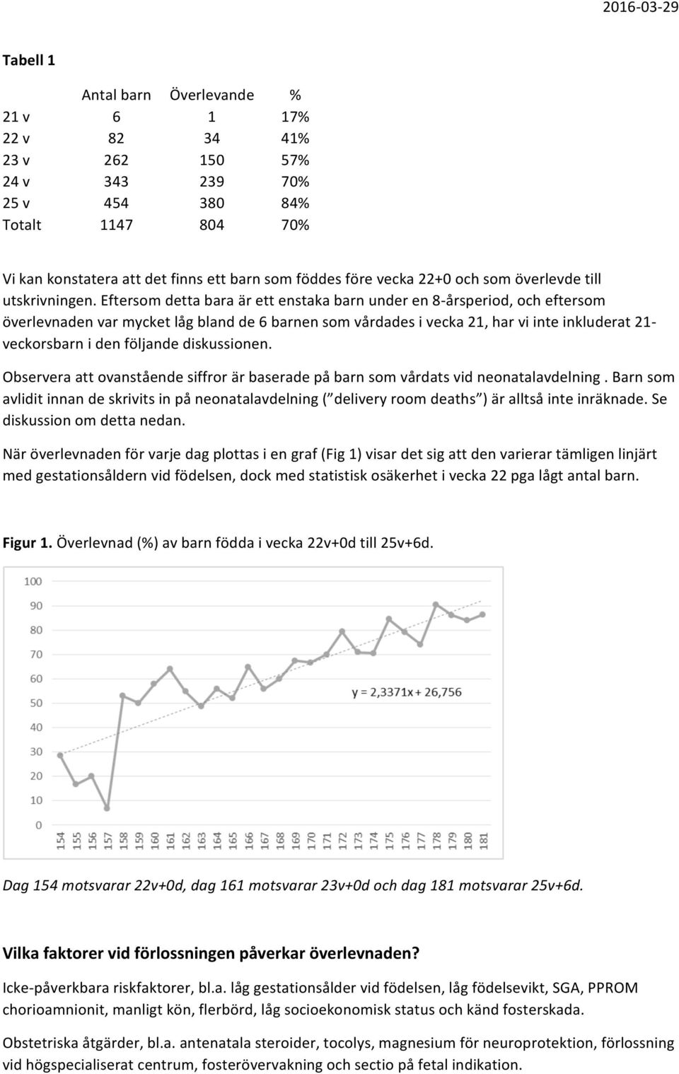 Eftersom detta bara är ett enstaka barn under en 8-årsperiod, och eftersom överlevnaden var mycket låg bland de 6 barnen som vårdades i vecka 21, har vi inte inkluderat 21- veckorsbarn i den följande