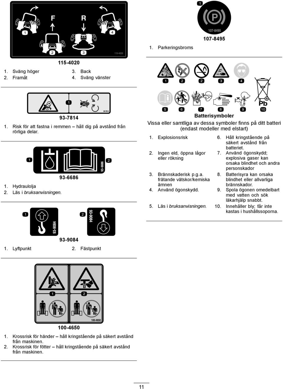 Håll kringstående på säkert avstånd från batteriet. 2. Ingen eld, öppna lågor eller rökning 3. Brännskaderisk p.g.a. frätande vätskor/kemiska ämnen 7.