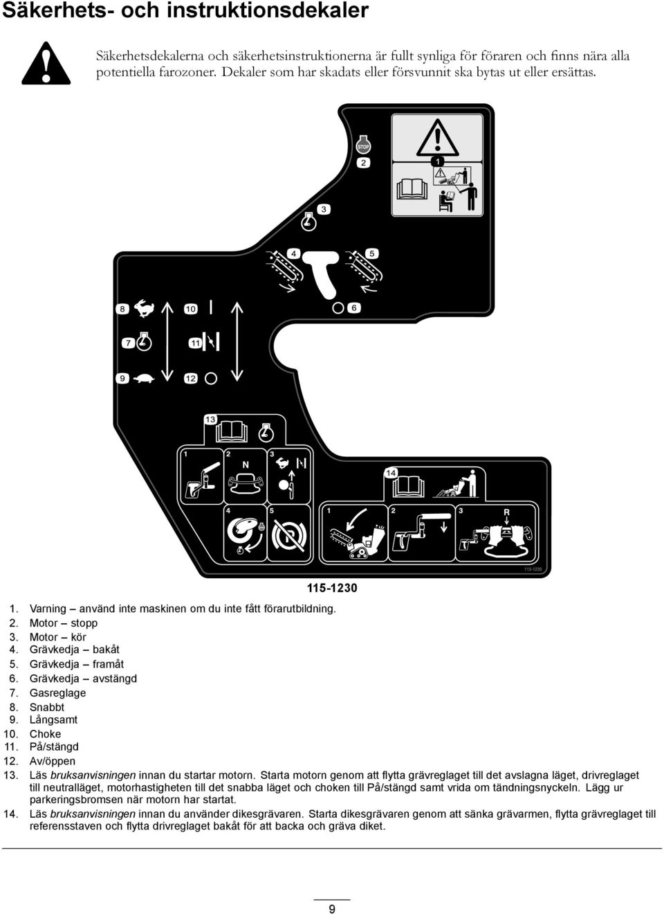 Grävkedja framåt 6. Grävkedja avstängd 7. Gasreglage 8. Snabbt 9. Långsamt 10. Choke 11. På/stängd 12. Av/öppen 13. Läs bruksanvisningen innan du startar motorn.