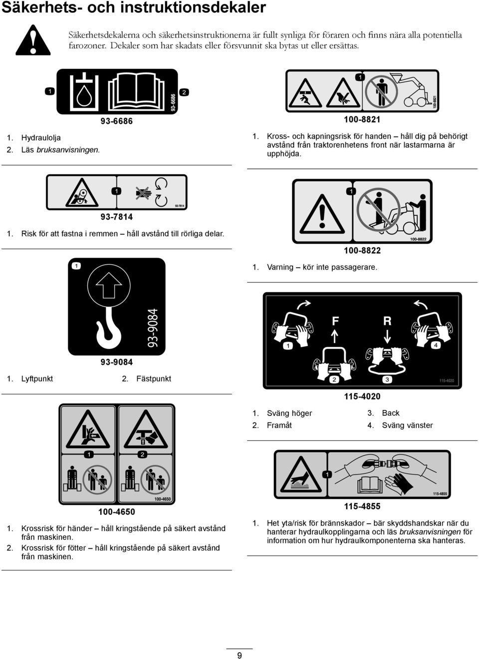 93-7814 1. Risk för att fastna i remmen håll avstånd till rörliga delar. 100-8822 1. Varning kör inte passagerare. 93-9084 1. Lyftpunkt 2. Fästpunkt 115-4020 1. Sväng höger 3. Back 2. Framåt 4.