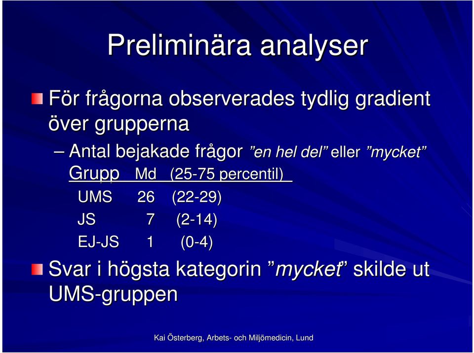 26 (22-29) 29) JS 7 (2-14) EJ-JS JS 1 (0-4) gor en hel del eller