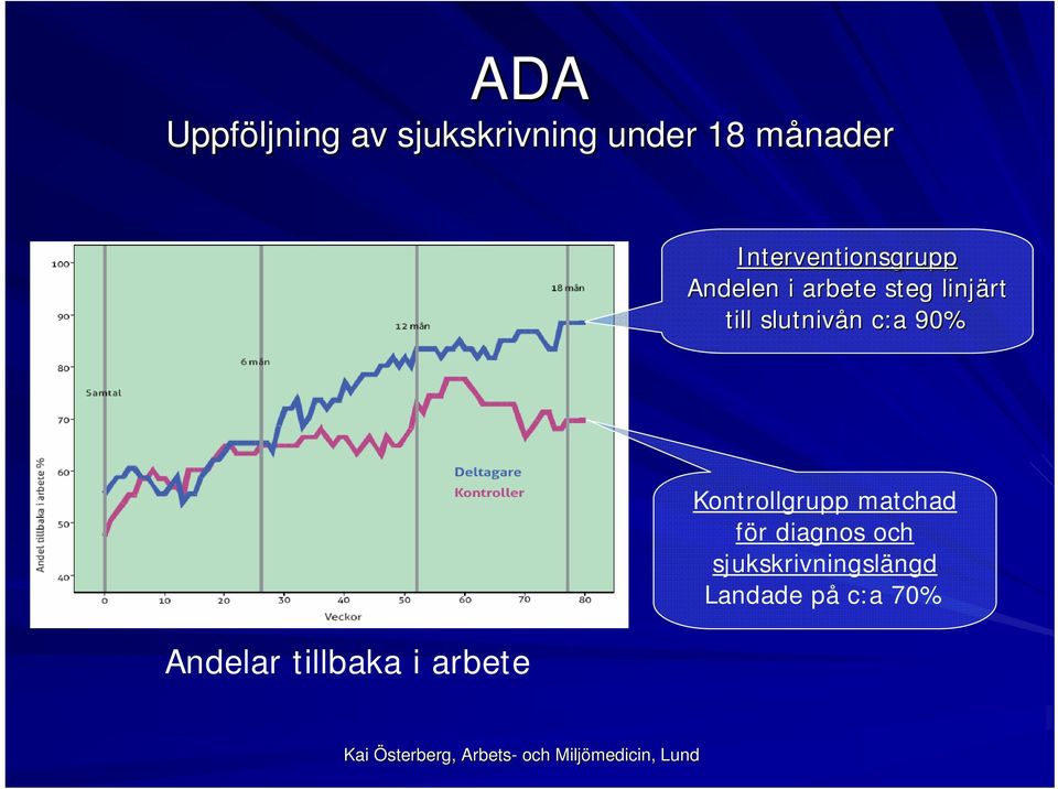 slutnivån n c:a 90% Andelar tillbaka i arbete