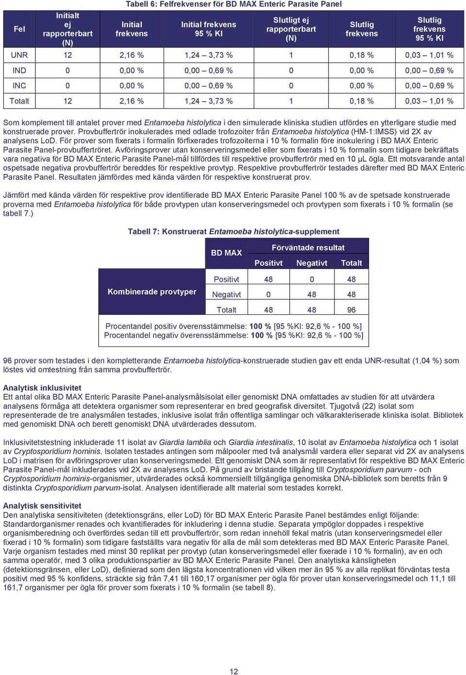 Som komplement till antalet prover med Entamoeba histolytica i den simulerade kliniska studien utfördes en ytterligare studie med konstruerade prover.