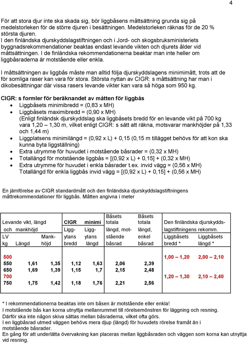 I de finländska rekommendationerna beaktar man inte heller om liggbåsraderna är motstående eller enkla.