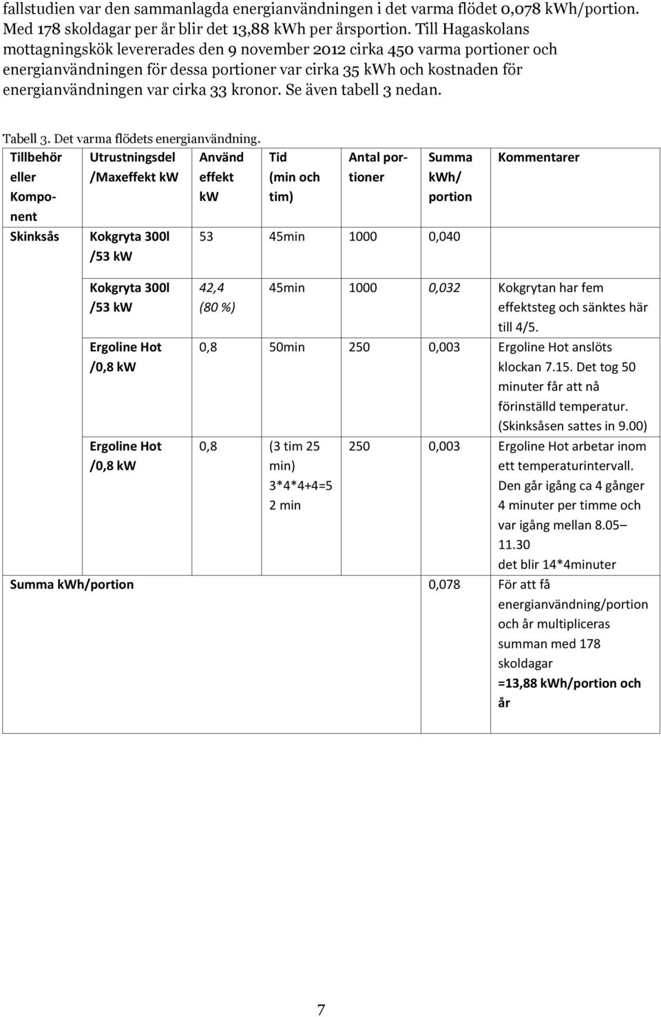 kronor. Se även tabell 3 nedan. Tabell 3. Det varma flödets energianvändning.