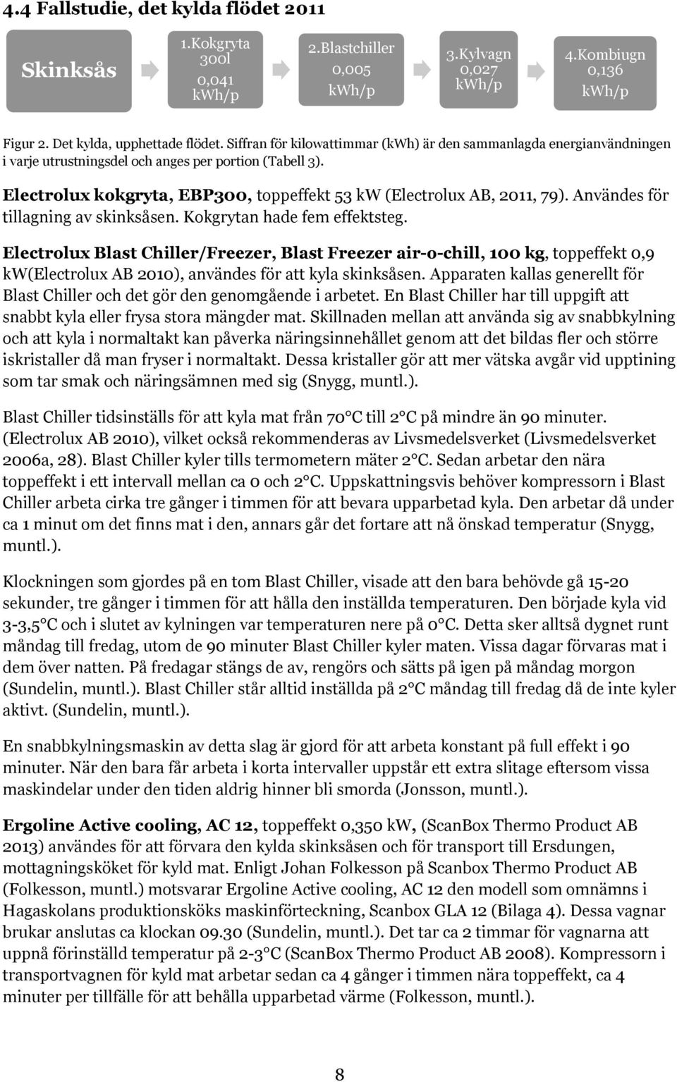 Användes för tillagning av skinksåsen. Kokgrytan hade fem effektsteg.