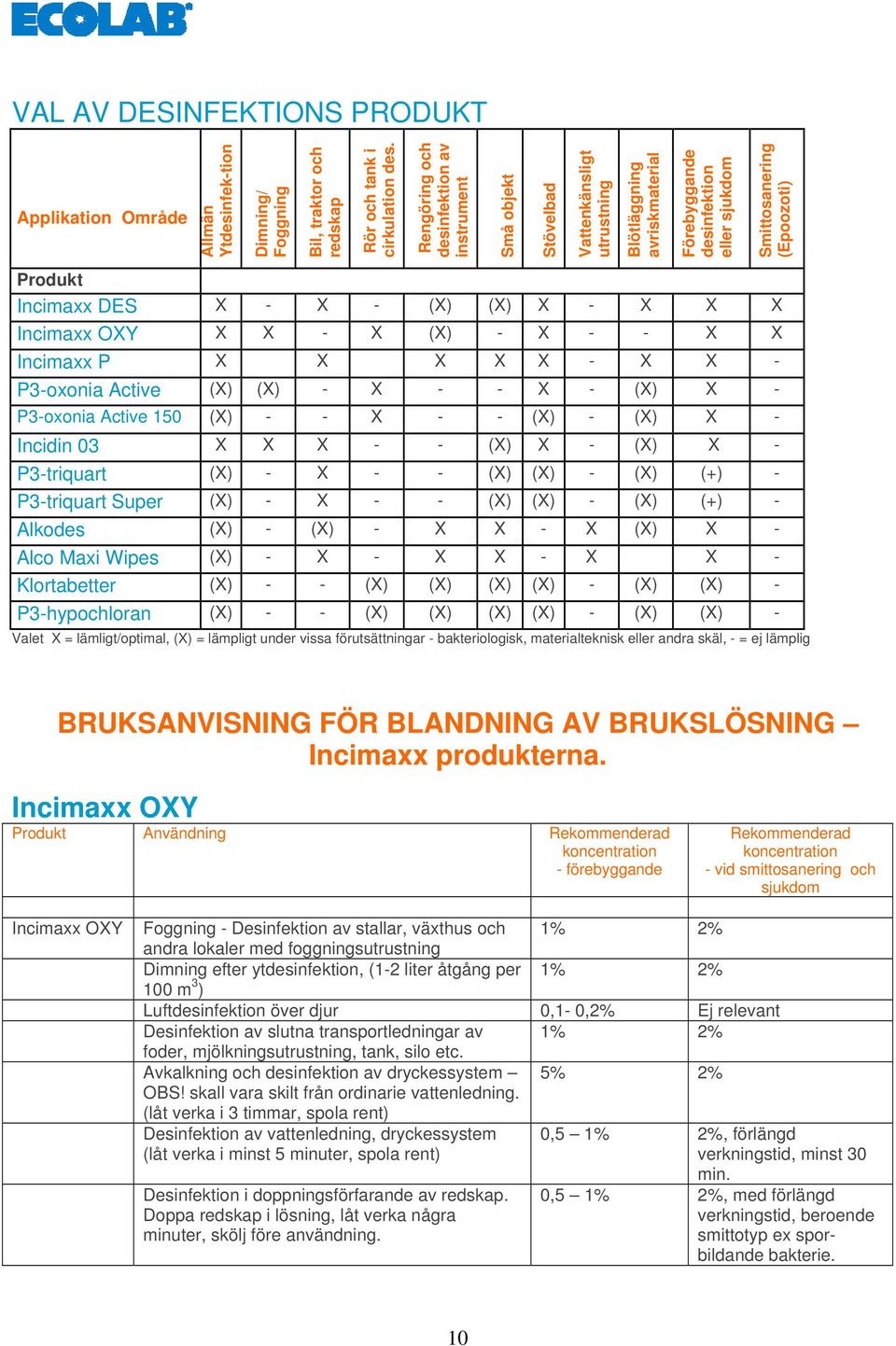 DES X - X - (X) (X) X - X X X Incimaxx OXY X X - X (X) - X - - X X Incimaxx P X X X X X - X X - P3-oxonia Active (X) (X) - X - - X - (X) X - P3-oxonia Active 150 (X) - - X - - (X) - (X) X - Incidin