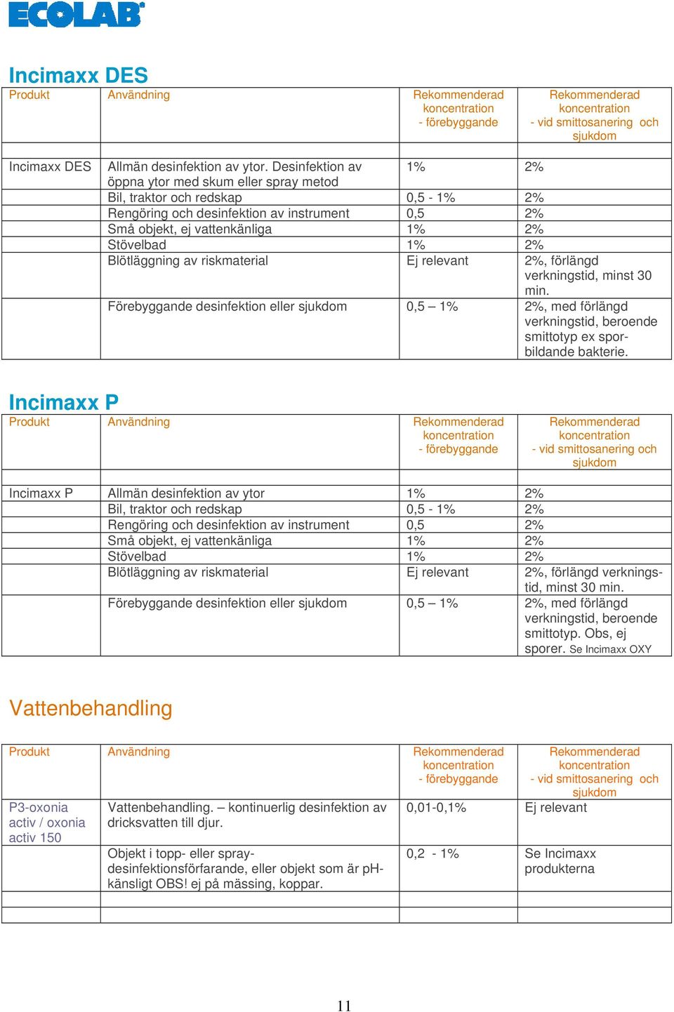 Blötläggning av riskmaterial Ej relevant 2%, förlängd verkningstid, minst 30 min.