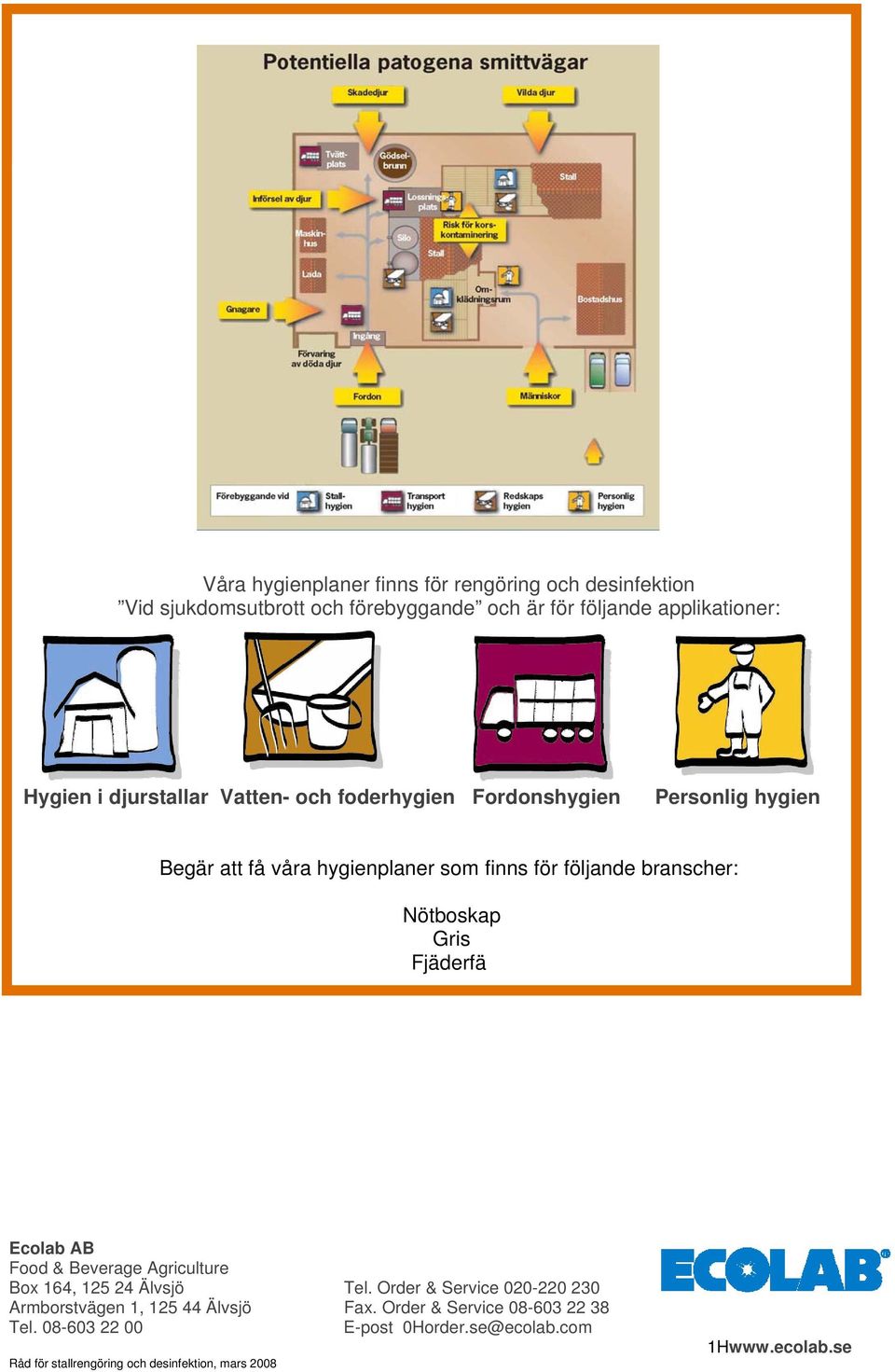 Gris Fjäderfä Ecolab AB Food & Beverage Agriculture Box 164, 125 24 Älvsjö Tel.