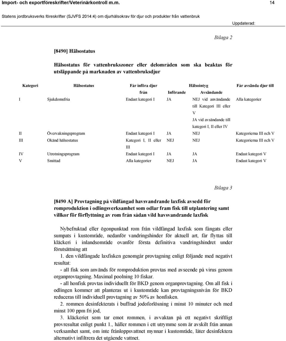 avsändande till kategori I, II eller IV II Övervakningsprogram Endast kategori I JA NEJ Kategorierna III och V III Okänd hälsostatus Kategori I, II eller NEJ NEJ Kategorierna III och V III IV