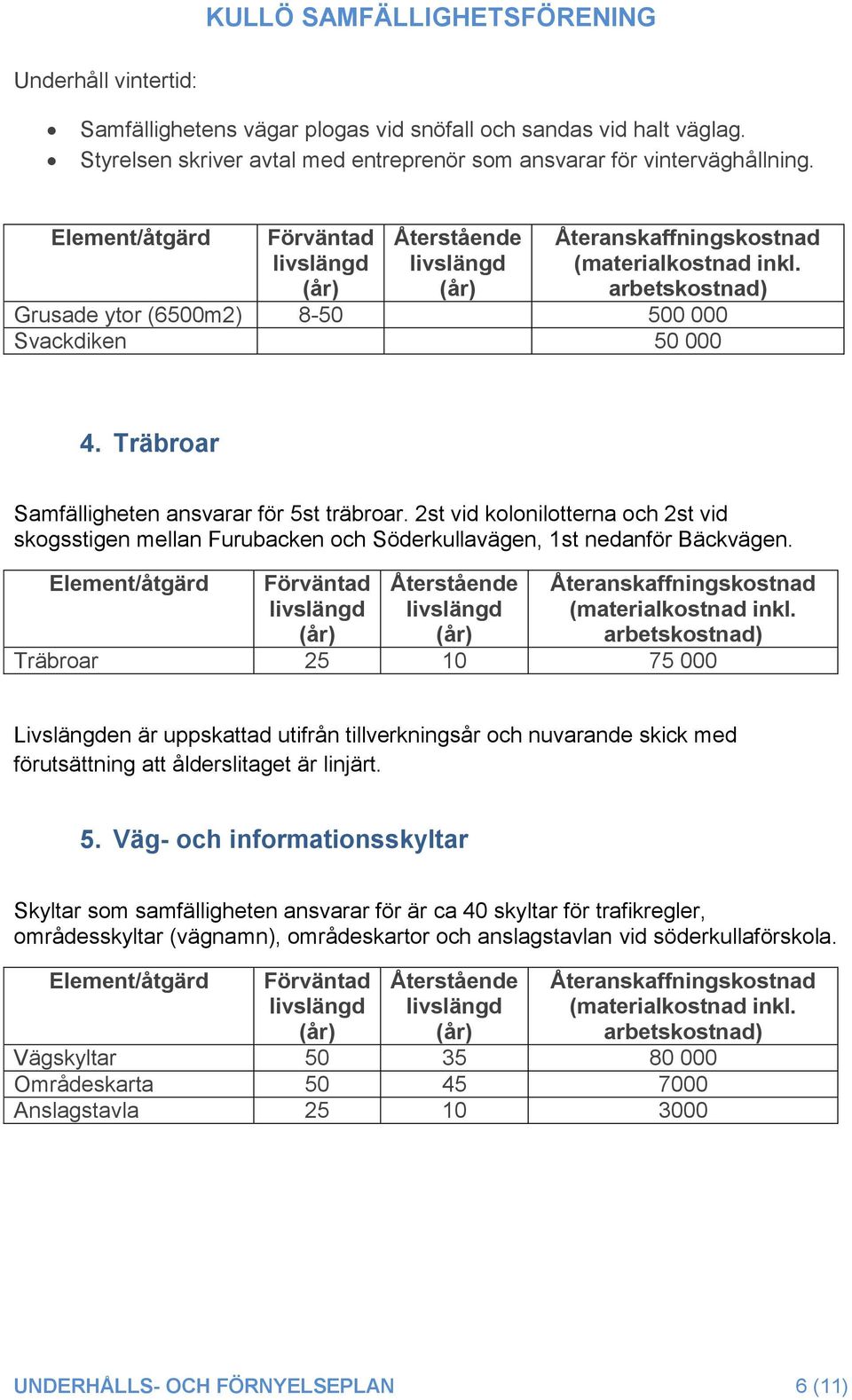 2st vid kolonilotterna och 2st vid skogsstigen mellan Furubacken och Söderkullavägen, 1st nedanför Bäckvägen.