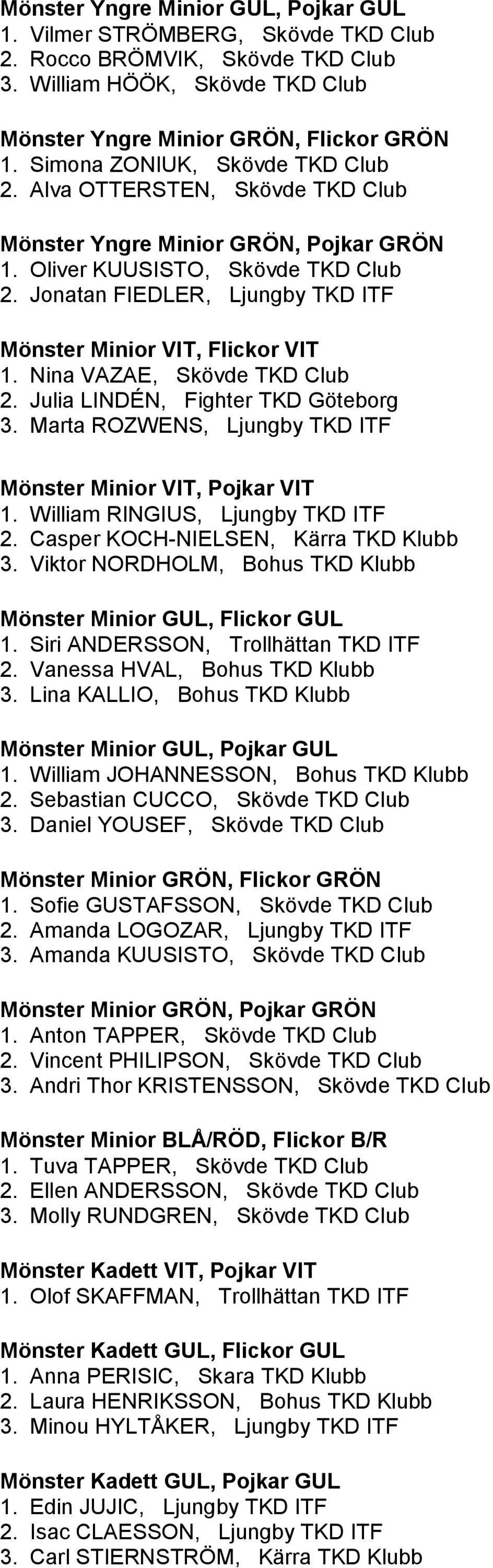 Jonatan FIEDLER, Ljungby TKD ITF Mönster Minior VIT, Flickor VIT 1. Nina VAZAE, Skövde TKD Club 2. Julia LINDÉN, Fighter TKD Göteborg 3.