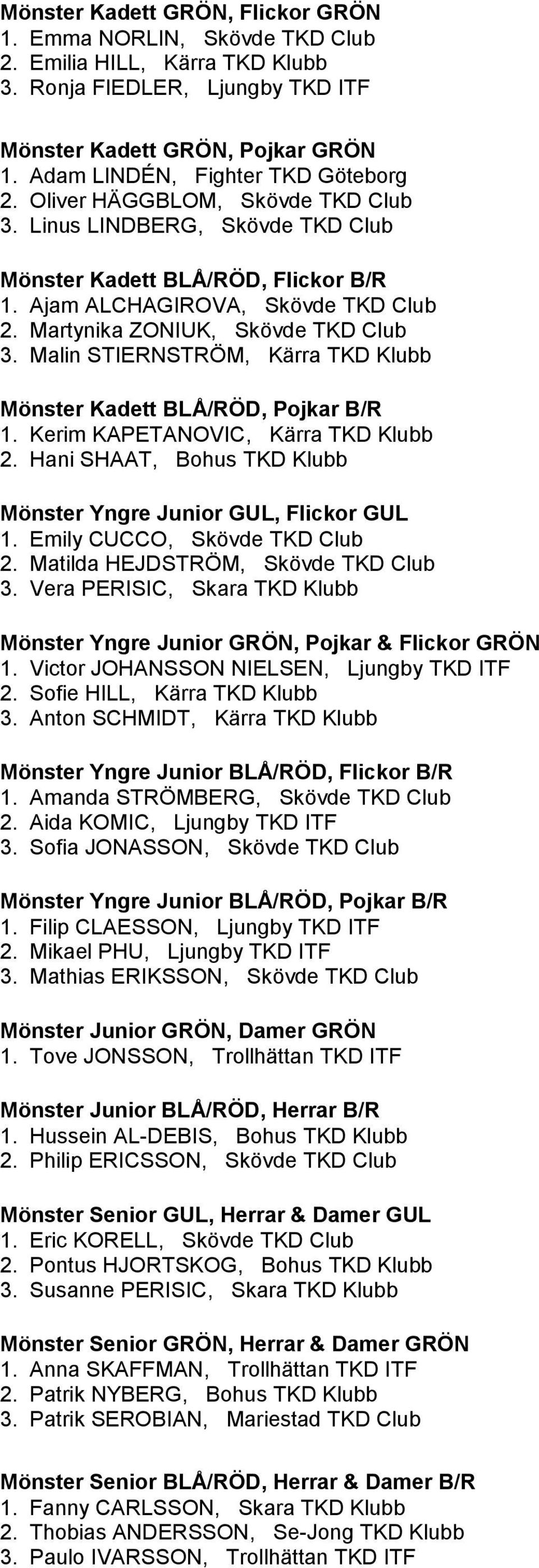 Martynika ZONIUK, Skövde TKD Club 3. Malin STIERNSTRÖM, Kärra TKD Klubb Mönster Kadett BLÅ/RÖD, Pojkar B/R 1. Kerim KAPETANOVIC, Kärra TKD Klubb 2.