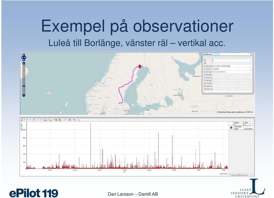 Luleå till