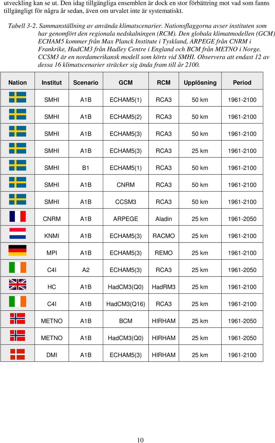 Den globala klimatmodellen (GCM) ECHAM5 kommer från Max Planck Institute i Tyskland, ARPEGE från CNRM i Frankrike, HadCM3 från Hadley Centre i England och BCM från METNO i Norge.