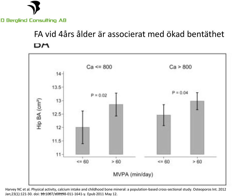 mineral: a population-based cross-sectional study.