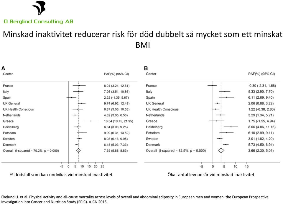 Physical activity and all-cause mortality across levels of overall and abdominal adiposity in