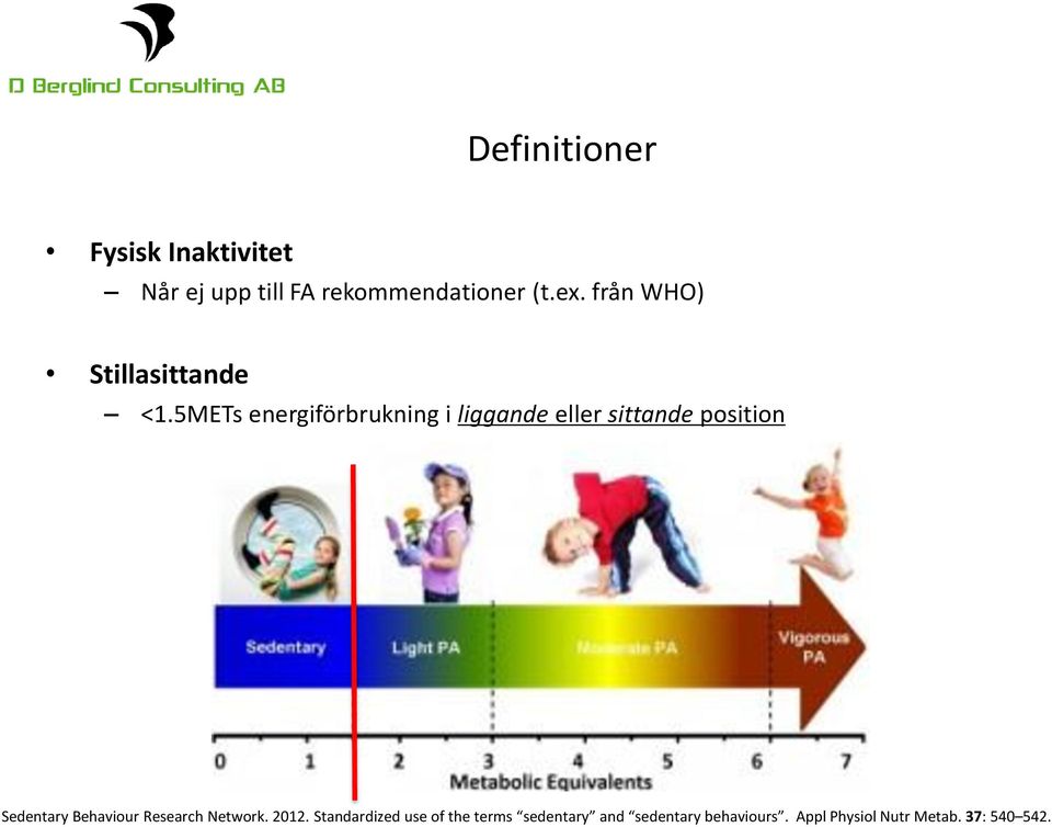 5METs energiförbrukning i liggande eller sittande position Sedentary