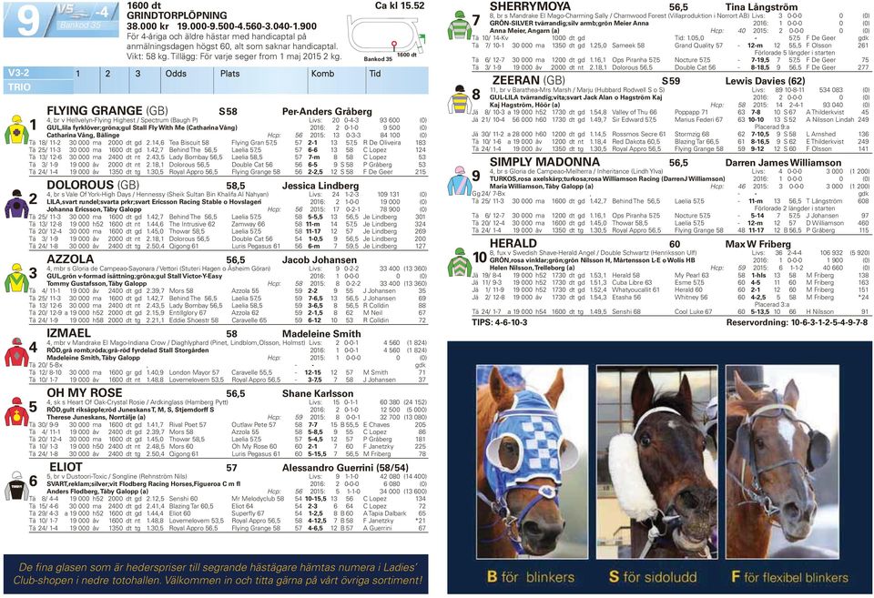 Odds Plats Komb Tid 00 dt FLYING GRANGE (GB) S 8 Per-Anders Gråberg, br v Hellvelyn-Flying Highest / Spectrum (Baugh P) Livs: 0 0-- 9 00 (0) GUL,lila fyrklöver;gröna;gul Stall Fly With Me (Catharina