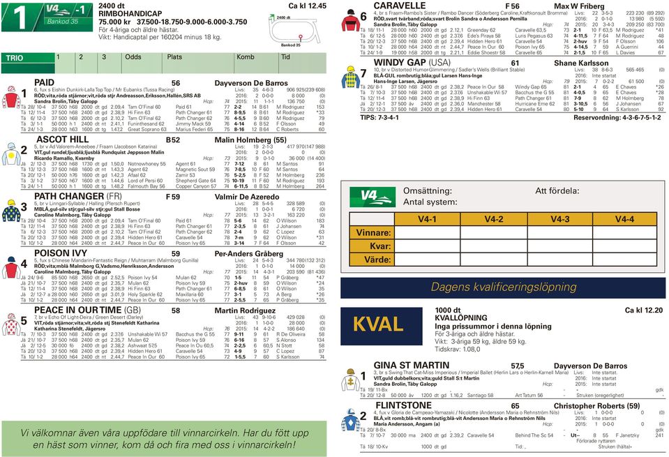 AB 0: 0-0-0 8 000 (0) Sandra Brolin, Täby Galopp Hcp: 7 0: -- 70 (0) Tä 8/ 0-7 00 h8 000 dt gd.09, Tam O Final 0 Paid 77 - B M Rodriguez Tä / - 7 00 h8 00 dt gd.