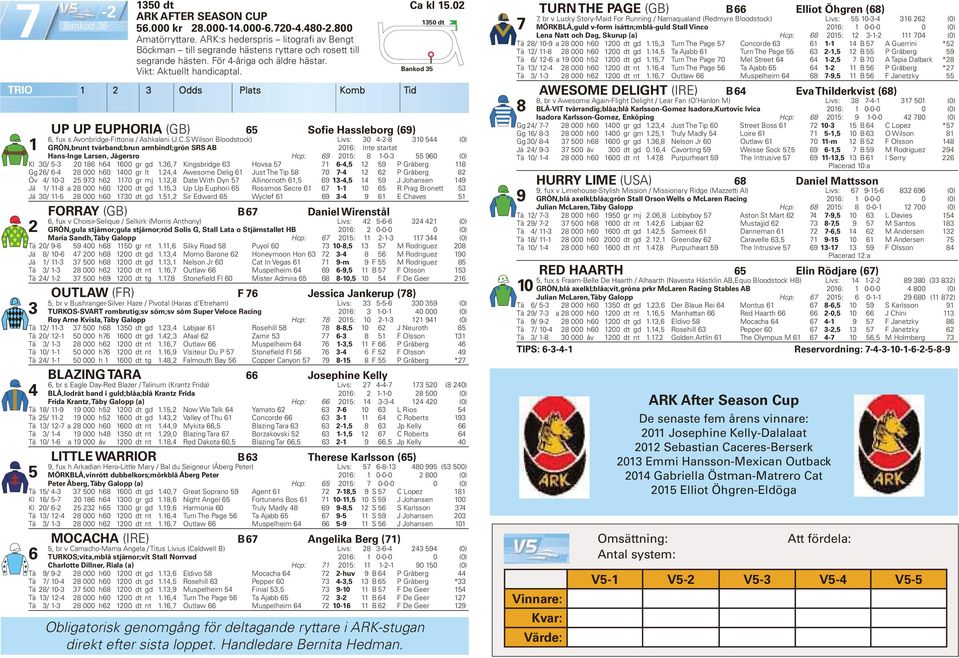 Odds Plats Komb Tid UP UP EUPHORIA (GB) Sofie Hassleborg (9), fux s Avonbridge-Fittonia / Ashkalani (J.C.