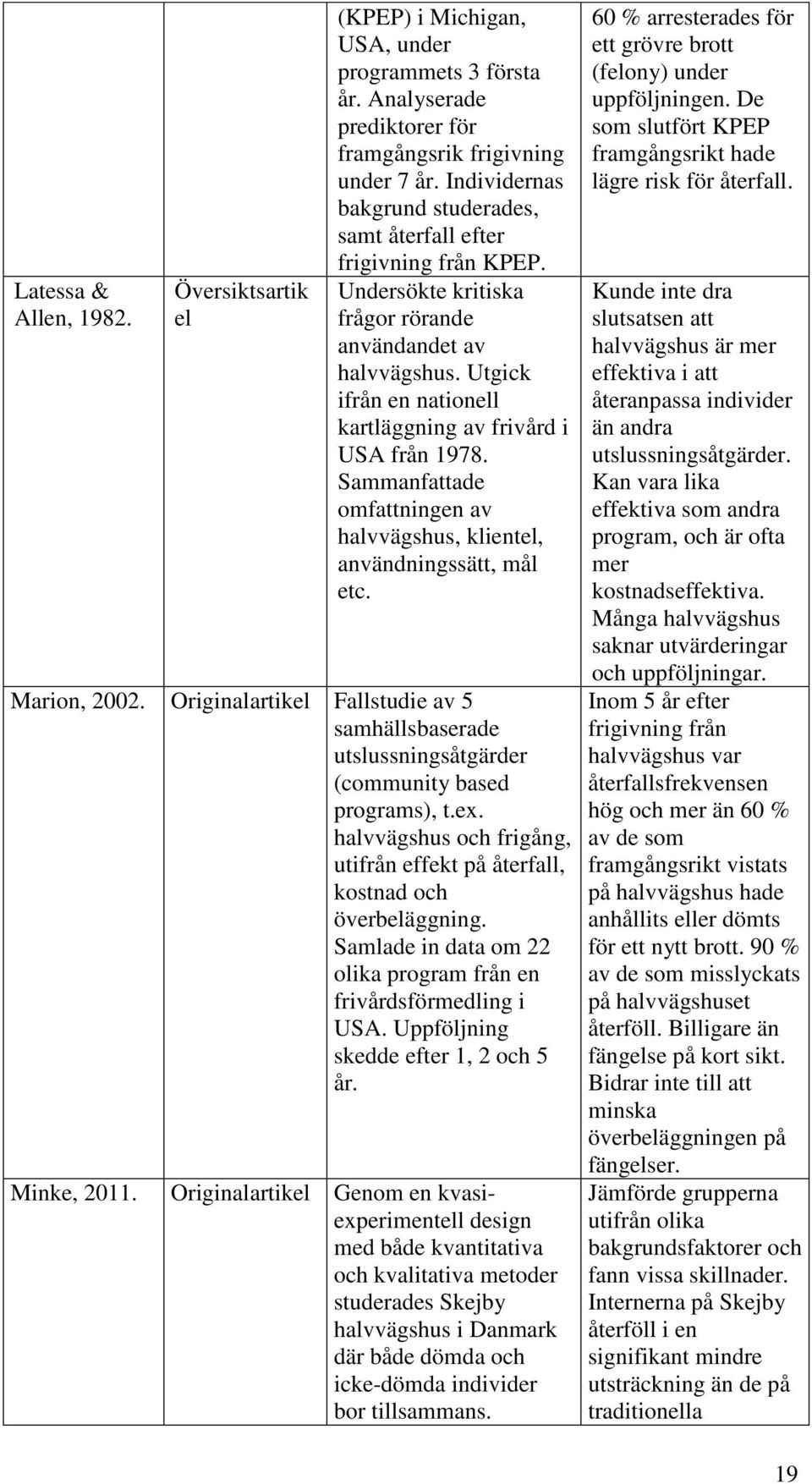 Utgick ifrån en nationell kartläggning av frivård i USA från 1978. Sammanfattade omfattningen av halvvägshus, klientel, användningssätt, mål etc. Marion, 2002.